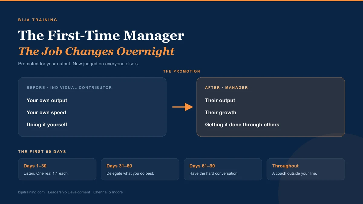 First-time manager training