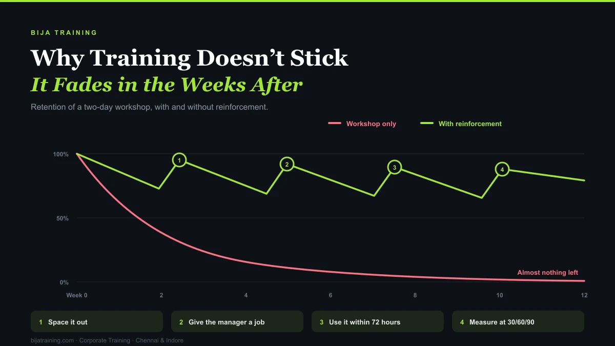 Making training stick