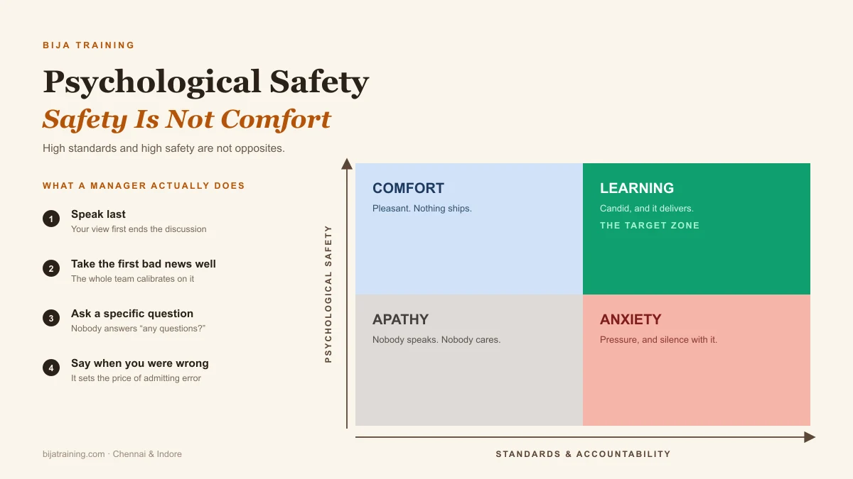 Psychological safety at work