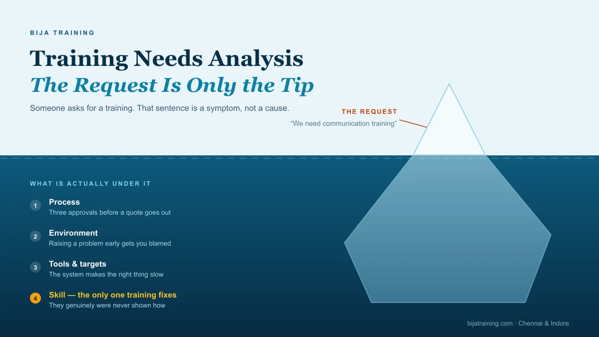Training needs analysis